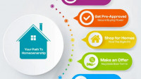 First-Time Home Buyers